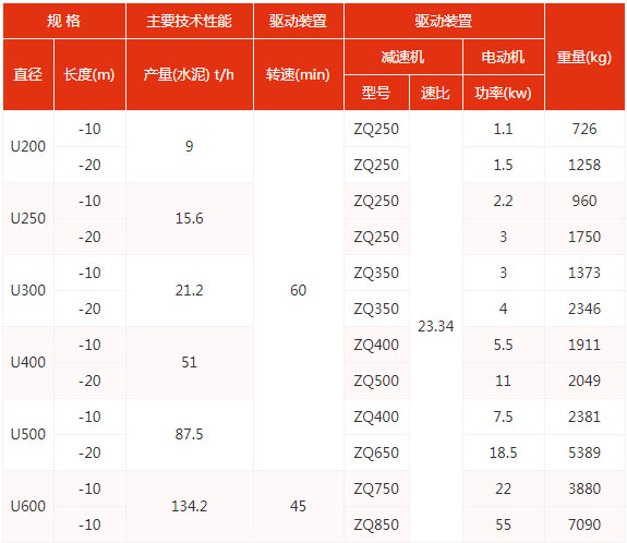 u型技術參（cān）數表