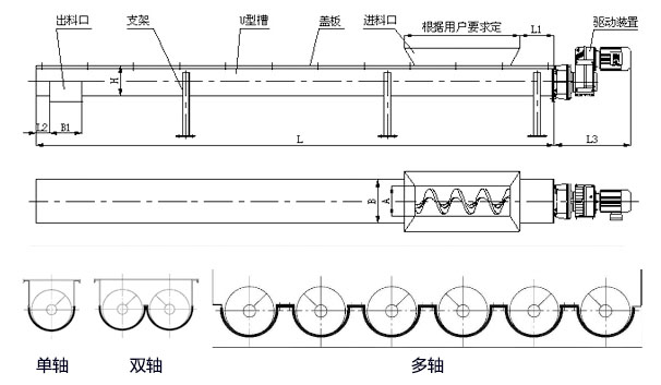 WLS無軸（zhóu）螺旋輸送機內部結構圖，無軸螺旋體分（fèn）單/雙/多軸。