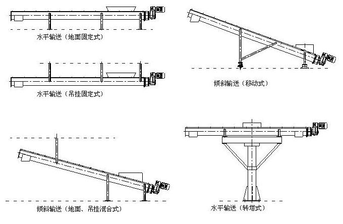 汙泥螺旋（xuán）輸送機安裝圖
